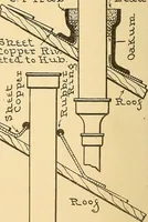 Picture 100 of 132 from Mechanical drawing for plumbers; a concise, comprehensive and practical treatise on the subject of mechanical drawing (1910), leaf 89