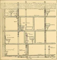 Picture 101 of 132 from Mechanical drawing for plumbers; a concise, comprehensive and practical treatise on the subject of mechanical drawing (1910), leaf 90