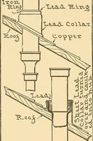 Picture 102 of 132 from Mechanical drawing for plumbers; a concise, comprehensive and practical treatise on the subject of mechanical drawing (1910), leaf 91