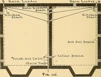 Picture 104 of 132 from Mechanical drawing for plumbers; a concise, comprehensive and practical treatise on the subject of mechanical drawing (1910), leaf 93