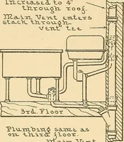 Picture 106 of 132 from Mechanical drawing for plumbers; a concise, comprehensive and practical treatise on the subject of mechanical drawing (1910), leaf 95