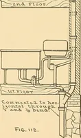 Picture 107 of 132 from Mechanical drawing for plumbers; a concise, comprehensive and practical treatise on the subject of mechanical drawing (1910), leaf 95