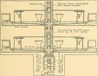 Picture 108 of 132 from Mechanical drawing for plumbers; a concise, comprehensive and practical treatise on the subject of mechanical drawing (1910), leaf 96