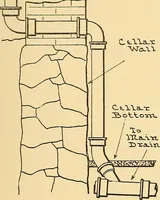 Picture 110 of 132 from Mechanical drawing for plumbers; a concise, comprehensive and practical treatise on the subject of mechanical drawing (1910), leaf 98