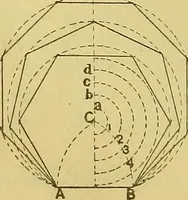 An illustration from Mechanical drawing. Prepared for the use of the students of the Massachusetts Institute of Technology, Boston, Mass (1887)