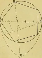 An illustration from Mechanical drawing. Prepared for the use of the students of the Massachusetts Institute of Technology, Boston, Mass (1887)