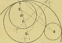An illustration from Mechanical drawing. Prepared for the use of the students of the Massachusetts Institute of Technology, Boston, Mass (1887)