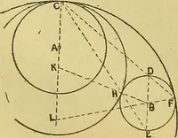 An illustration from Mechanical drawing. Prepared for the use of the students of the Massachusetts Institute of Technology, Boston, Mass (1887)