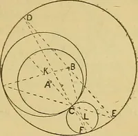 An illustration from Mechanical drawing. Prepared for the use of the students of the Massachusetts Institute of Technology, Boston, Mass (1887)