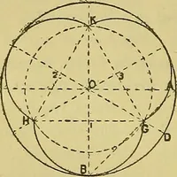An illustration from Mechanical drawing. Prepared for the use of the students of the Massachusetts Institute of Technology, Boston, Mass (1887)