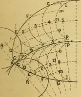 An illustration from Mechanical drawing. Prepared for the use of the students of the Massachusetts Institute of Technology, Boston, Mass (1887)