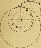 An illustration from Mechanical drawing. Prepared for the use of the students of the Massachusetts Institute of Technology, Boston, Mass (1887)