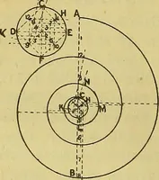 An illustration from Mechanical drawing. Prepared for the use of the students of the Massachusetts Institute of Technology, Boston, Mass (1887)