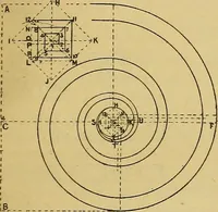 An illustration from Mechanical drawing. Prepared for the use of the students of the Massachusetts Institute of Technology, Boston, Mass (1887)