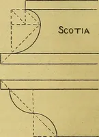 An illustration from Mechanical drawing. Prepared for the use of the students of the Massachusetts Institute of Technology, Boston, Mass (1887)