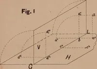 An illustration from Mechanical drawing. Prepared for the use of the students of the Massachusetts Institute of Technology, Boston, Mass (1887)