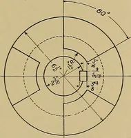 An illustration from Mechanical drawing for trade schools (1911)