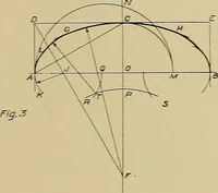 An illustration from Mechanical drawing for trade schools (1911)