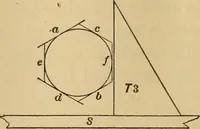 An illustration from Mechanical drawing self-taught: comprising instructions in the selection and preparation of drawing instruments, elementary instruction in practical mechanical drawing together with examples in simple geometry and elementary mechanism, including screw threads, gear wheels, mechanical motions, engines and boilers (1883)