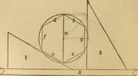 An illustration from Mechanical drawing self-taught: comprising instructions in the selection and preparation of drawing instruments, elementary instruction in practical mechanical drawing together with examples in simple geometry and elementary mechanism, including screw threads, gear wheels, mechanical motions, engines and boilers (1883)