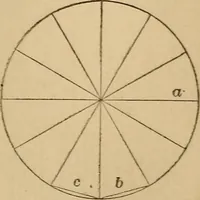 An illustration from Mechanical drawing self-taught: comprising instructions in the selection and preparation of drawing instruments, elementary instruction in practical mechanical drawing together with examples in simple geometry and elementary mechanism, including screw threads, gear wheels, mechanical motions, engines and boilers (1883)