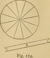An illustration from Mechanical drawing self-taught: comprising instructions in the selection and preparation of drawing instruments, elementary instruction in practical mechanical drawing together with examples in simple geometry and elementary mechanism, including screw threads, gear wheels, mechanical motions, engines and boilers (1883)