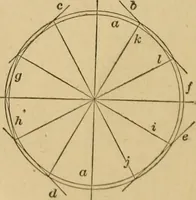 An illustration from Mechanical drawing self-taught: comprising instructions in the selection and preparation of drawing instruments, elementary instruction in practical mechanical drawing together with examples in simple geometry and elementary mechanism, including screw threads, gear wheels, mechanical motions, engines and boilers (1883)