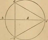 An illustration from Mechanical drawing self-taught: comprising instructions in the selection and preparation of drawing instruments, elementary instruction in practical mechanical drawing together with examples in simple geometry and elementary mechanism, including screw threads, gear wheels, mechanical motions, engines and boilers (1883)