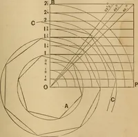 An illustration from Mechanical drawing self-taught: comprising instructions in the selection and preparation of drawing instruments, elementary instruction in practical mechanical drawing together with examples in simple geometry and elementary mechanism, including screw threads, gear wheels, mechanical motions, engines and boilers (1883)