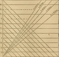 An illustration from Mechanical drawing self-taught: comprising instructions in the selection and preparation of drawing instruments, elementary instruction in practical mechanical drawing together with examples in simple geometry and elementary mechanism, including screw threads, gear wheels, mechanical motions, engines and boilers (1883)