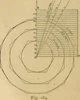 An illustration from Mechanical drawing self-taught: comprising instructions in the selection and preparation of drawing instruments, elementary instruction in practical mechanical drawing together with examples in simple geometry and elementary mechanism, including screw threads, gear wheels, mechanical motions, engines and boilers (1883)