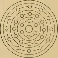 An illustration from Mechanical drawing self-taught: comprising instructions in the selection and preparation of drawing instruments, elementary instruction in practical mechanical drawing together with examples in simple geometry and elementary mechanism, including screw threads, gear wheels, mechanical motions, engines and boilers (1883)