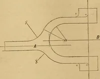 An illustration from Mechanical drawing self-taught: comprising instructions in the selection and preparation of drawing instruments, elementary instruction in practical mechanical drawing together with examples in simple geometry and elementary mechanism, including screw threads, gear wheels, mechanical motions, engines and boilers (1883)
