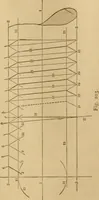 An illustration from Mechanical drawing self-taught: comprising instructions in the selection and preparation of drawing instruments, elementary instruction in practical mechanical drawing together with examples in simple geometry and elementary mechanism, including screw threads, gear wheels, mechanical motions, engines and boilers (1883)