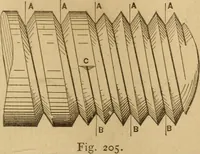 An illustration from Mechanical drawing self-taught: comprising instructions in the selection and preparation of drawing instruments, elementary instruction in practical mechanical drawing together with examples in simple geometry and elementary mechanism, including screw threads, gear wheels, mechanical motions, engines and boilers (1883)