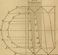 An illustration from Mechanical drawing self-taught: comprising instructions in the selection and preparation of drawing instruments, elementary instruction in practical mechanical drawing together with examples in simple geometry and elementary mechanism, including screw threads, gear wheels, mechanical motions, engines and boilers (1883)