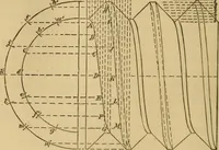 An illustration from Mechanical drawing self-taught: comprising instructions in the selection and preparation of drawing instruments, elementary instruction in practical mechanical drawing together with examples in simple geometry and elementary mechanism, including screw threads, gear wheels, mechanical motions, engines and boilers (1883)