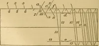 An illustration from Mechanical drawing self-taught: comprising instructions in the selection and preparation of drawing instruments, elementary instruction in practical mechanical drawing together with examples in simple geometry and elementary mechanism, including screw threads, gear wheels, mechanical motions, engines and boilers (1883)