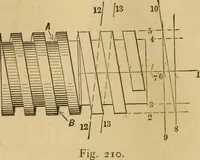 An illustration from Mechanical drawing self-taught: comprising instructions in the selection and preparation of drawing instruments, elementary instruction in practical mechanical drawing together with examples in simple geometry and elementary mechanism, including screw threads, gear wheels, mechanical motions, engines and boilers (1883)