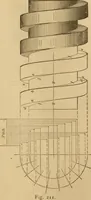 An illustration from Mechanical drawing self-taught: comprising instructions in the selection and preparation of drawing instruments, elementary instruction in practical mechanical drawing together with examples in simple geometry and elementary mechanism, including screw threads, gear wheels, mechanical motions, engines and boilers (1883)