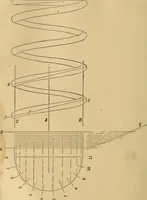 An illustration from Mechanical drawing self-taught: comprising instructions in the selection and preparation of drawing instruments, elementary instruction in practical mechanical drawing together with examples in simple geometry and elementary mechanism, including screw threads, gear wheels, mechanical motions, engines and boilers (1883)