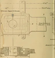 An illustration from Mechanical drawing self-taught: comprising instructions in the selection and preparation of drawing instruments, elementary instruction in practical mechanical drawing together with examples in simple geometry and elementary mechanism, including screw threads, gear wheels, mechanical motions, engines and boilers (1883)