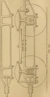 An illustration from Mechanical drawing self-taught: comprising instructions in the selection and preparation of drawing instruments, elementary instruction in practical mechanical drawing together with examples in simple geometry and elementary mechanism, including screw threads, gear wheels, mechanical motions, engines and boilers (1883)