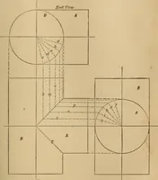 An illustration from Mechanical drawing self-taught: comprising instructions in the selection and preparation of drawing instruments, elementary instruction in practical mechanical drawing together with examples in simple geometry and elementary mechanism, including screw threads, gear wheels, mechanical motions, engines and boilers (1883)