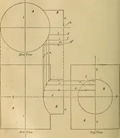 An illustration from Mechanical drawing self-taught: comprising instructions in the selection and preparation of drawing instruments, elementary instruction in practical mechanical drawing together with examples in simple geometry and elementary mechanism, including screw threads, gear wheels, mechanical motions, engines and boilers (1883)