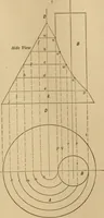 An illustration from Mechanical drawing self-taught: comprising instructions in the selection and preparation of drawing instruments, elementary instruction in practical mechanical drawing together with examples in simple geometry and elementary mechanism, including screw threads, gear wheels, mechanical motions, engines and boilers (1883)