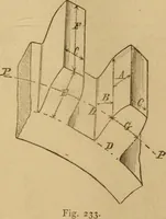An illustration from Mechanical drawing self-taught: comprising instructions in the selection and preparation of drawing instruments, elementary instruction in practical mechanical drawing together with examples in simple geometry and elementary mechanism, including screw threads, gear wheels, mechanical motions, engines and boilers (1883)
