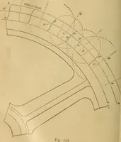 An illustration from Mechanical drawing self-taught: comprising instructions in the selection and preparation of drawing instruments, elementary instruction in practical mechanical drawing together with examples in simple geometry and elementary mechanism, including screw threads, gear wheels, mechanical motions, engines and boilers (1883)