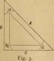 An illustration from Mechanical drawing self-taught: comprising instructions in the selection and preparation of drawing instruments, elementary instruction in practical mechanical drawing together with examples in simple geometry and elementary mechanism, including screw threads, gear wheels, mechanical motions, engines and boilers (1883)
