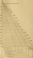 Picture 123 of 233 from Mechanical drawing self-taught: comprising instructions in the selection and preparation of drawing instruments, elementary instruction in practical mechanical drawing together with examples in simple geometry and elementary mechanism, including screw threads, gear wheels, mechanical motions, engines and boilers (1883), leaf 201